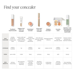 jane iredale Corrective Colors Camouflage (9.9 oz.)
